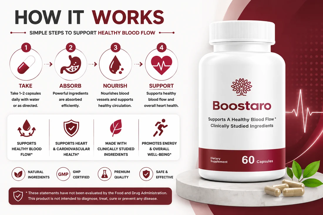 How Boostaro works: take, absorb, nourish, support